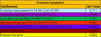 6 неделя.png