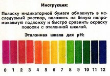 Indikatornye-poloski-pH.jpg