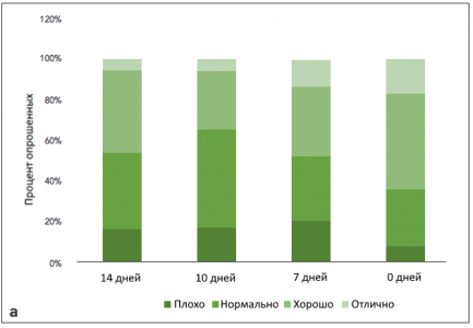 Percent_graph_a.png Percent_graph_a.png