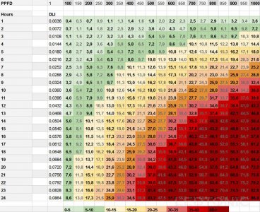 Дневной интеграл освещения.jpg Дневной интеграл освещения.jpg
