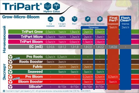 Grow_Micro_Bloom_-_Hydro_Coco_a4056370b6551f3ec2bb075b7ce1ebef.jpg Grow_Micro_Bloom_-_Hydro_Coco_a4056370b6551f3ec2bb075b7ce1ebef.jpg